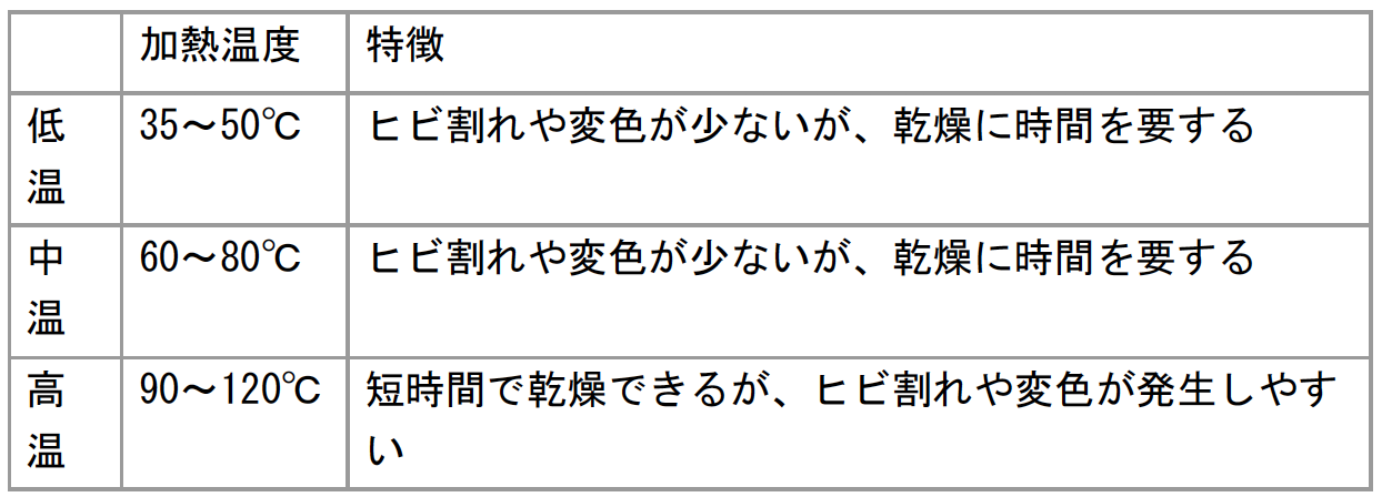 表