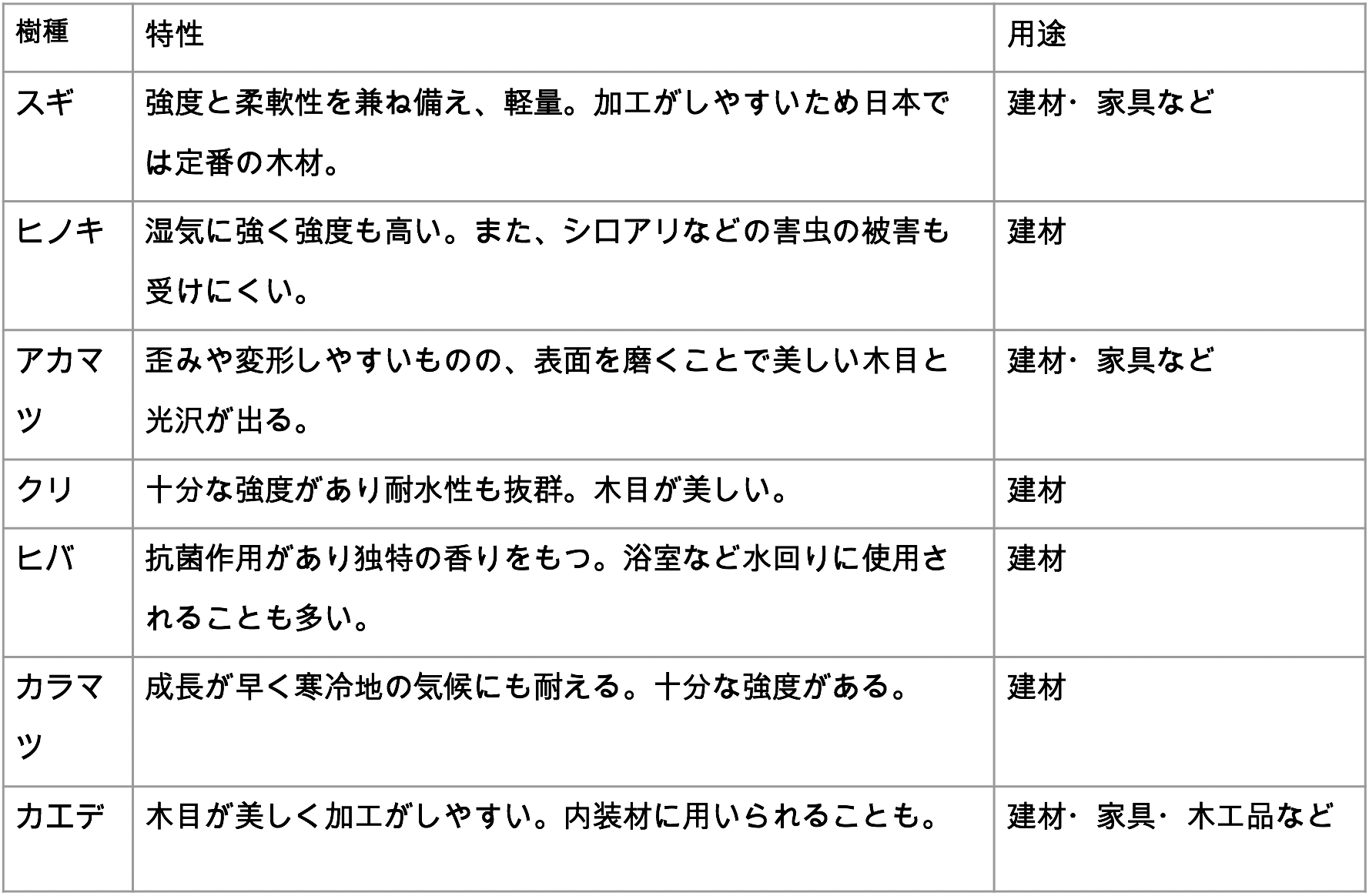 表